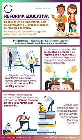 Reforma y adición de disposiciones.