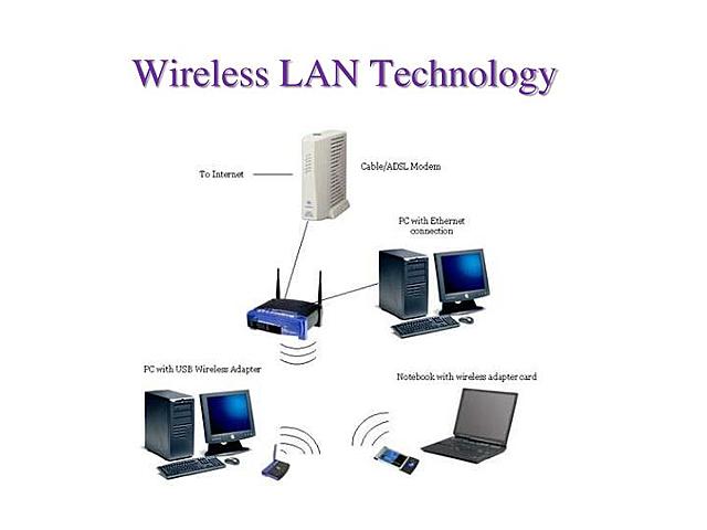 Wireless LAN: 600 Mb/s!
