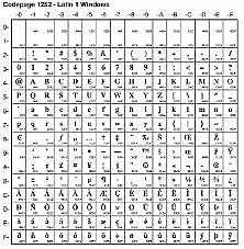 Estandarizacion unicode