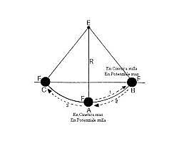 Discorsi e dimostrazioni