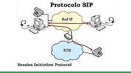 Origen oficial del protocolo SIP