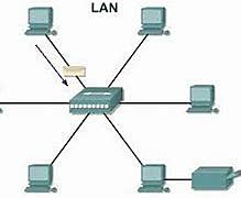 Se crean redes LAN Ethernet