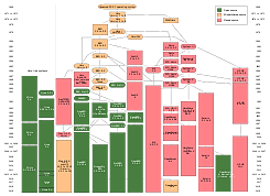 La creación de UNIX (1970)