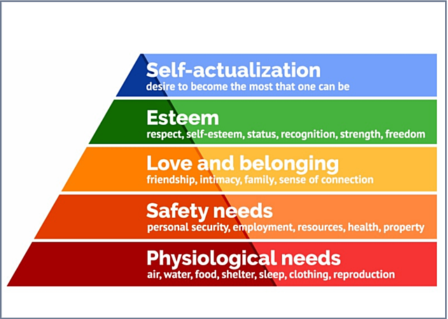Maslow's Hierarchy of Needs