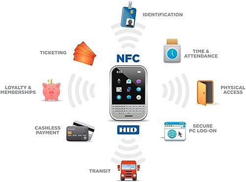 NFC ( Near Fiel Comunication )
