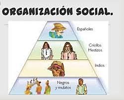 Clases Sociales
