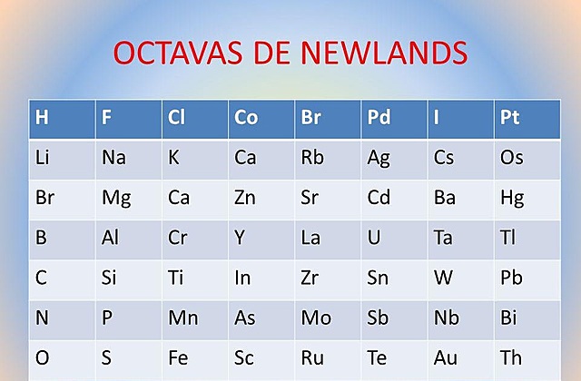 Octavas de Newlands