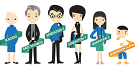 Timeline: Eje cronológico de 3 generaciones