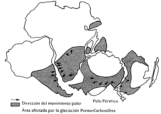 Puentes continentales