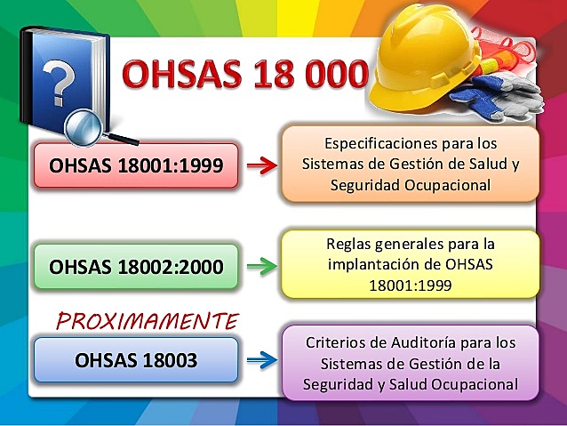 ISO 18000 OSHAS