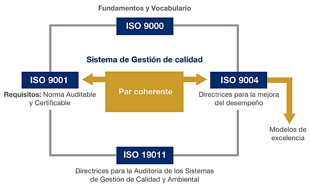 ISO 9000