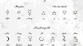 Timeline: la alquimia echa por samuel alejandro parra