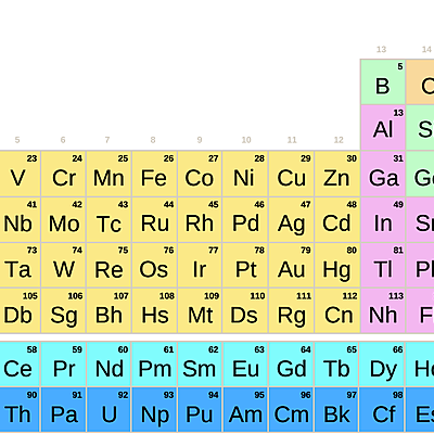 Timeline: Tabla periódica (luciana)