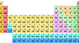 Timeline: Tabla periódica (mildred)
