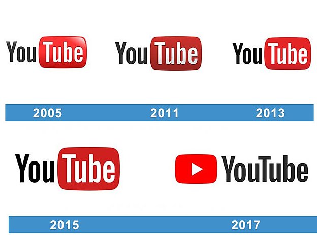 Creación de Youtube