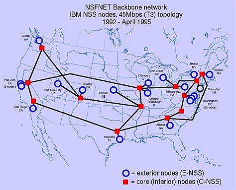 PRIMERA RED DE ENSEÑANZA INTEGRADA EN ARPANET
