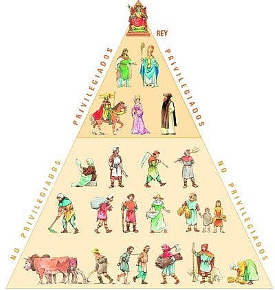 Nacimiento del capitalismo