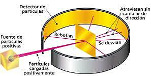 MODEL ATÒMIC DE RUTHERFORD