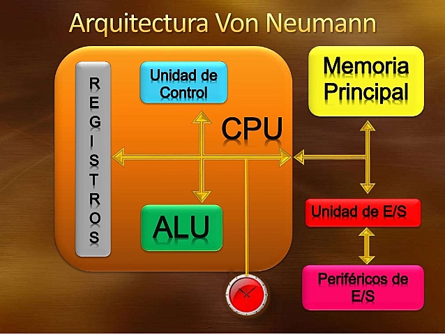Arquitctura de Von Neumann