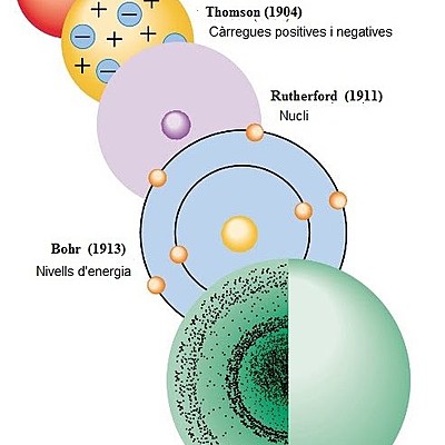 Timeline: EIX CRONOLÒGIC DELS MODELS ATÒMICS - Laura Llandrich Trias 4tA