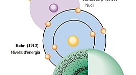 Timeline: EIX CRONOLÒGIC DELS MODELS ATÒMICS - Laura Llandrich Trias 4tA