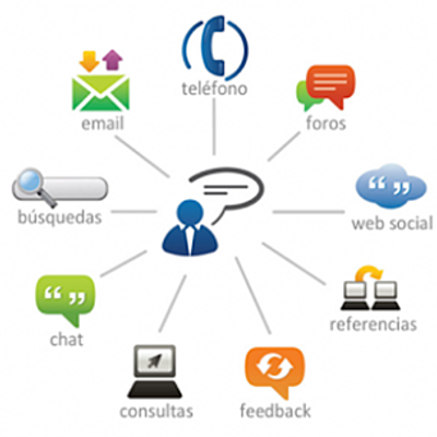 Timeline: CANALES DE COMUNICACIÓN
