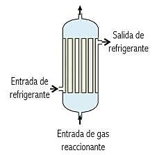 Reactores de lecho fijo