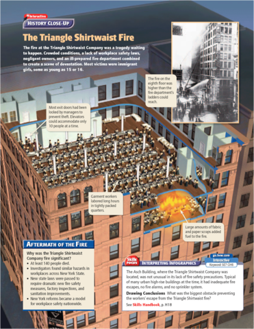 Triangle Shirtwaist Fire