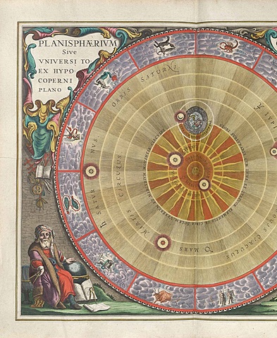 Sistema planetario Heliocéntrico