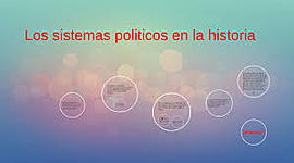 Timeline: EVOLUCIÓN DE LA HISTORIA POLÍTICA
