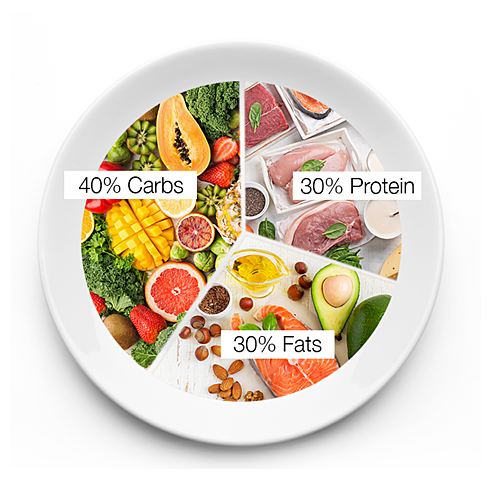 The Zone Diet