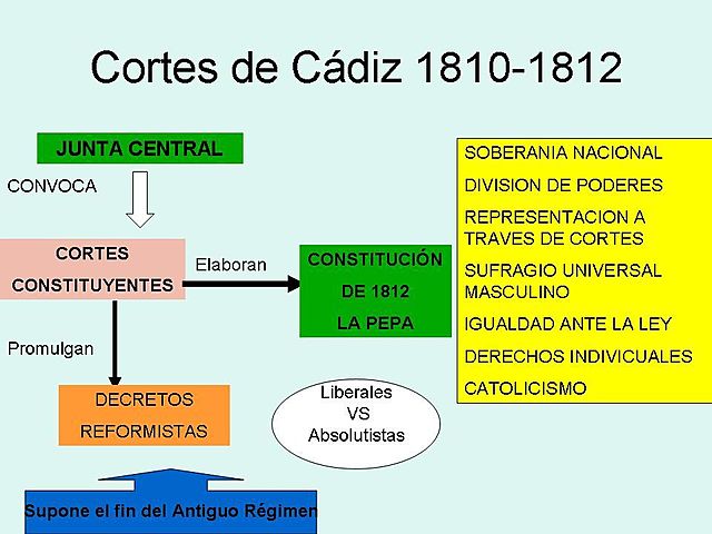 1836 -- Funcionarios Públicos