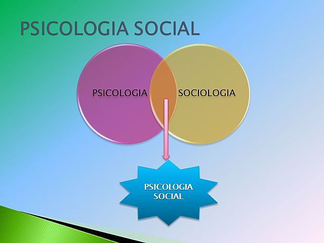 Psicólogo William Triplett y Sociólogo Edward Ross publican textos de psicología social.