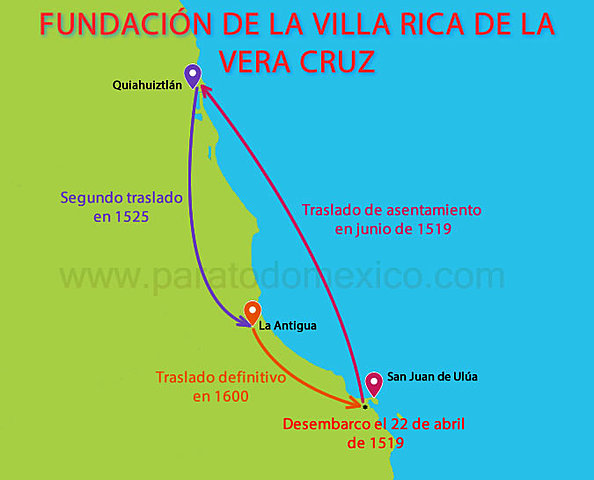 Ruta de Veracruz