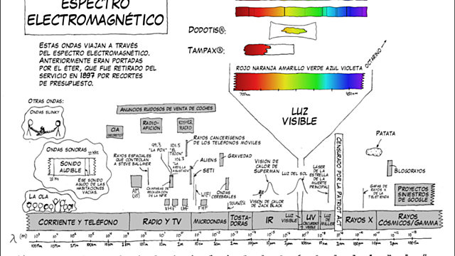EFECTO ELECTROMÁGNETICO DE LA LUZ