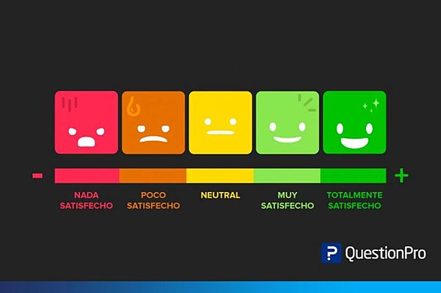 L. Thurstone y J. Chave publican The Measurement of Attitudes-