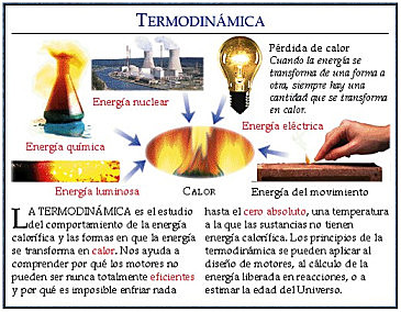 Energía y termodinámica