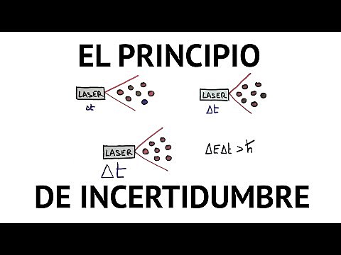 Ciencia Moderna (Principio de incertidumbre)