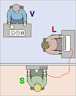 Investigaciones sobre la obediencia- Experimento Milgram
