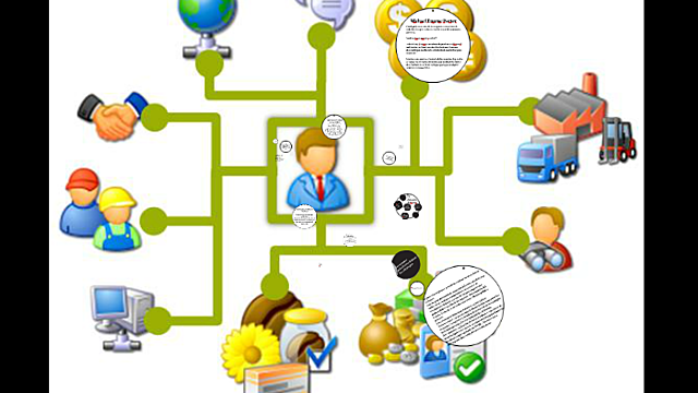Teoria de la Competividad de Porter