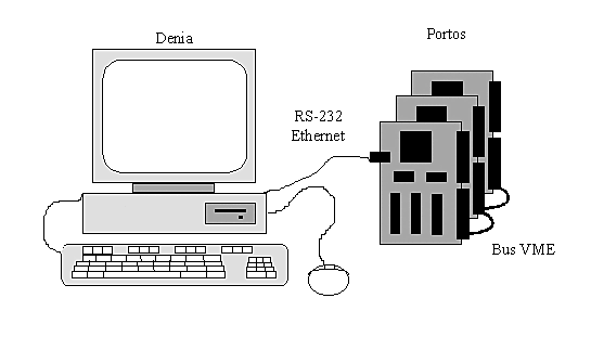 sistemas operativos de los 60's