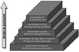 La psicología humanista.