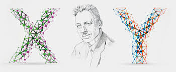 Teoría X y Teoría Y.