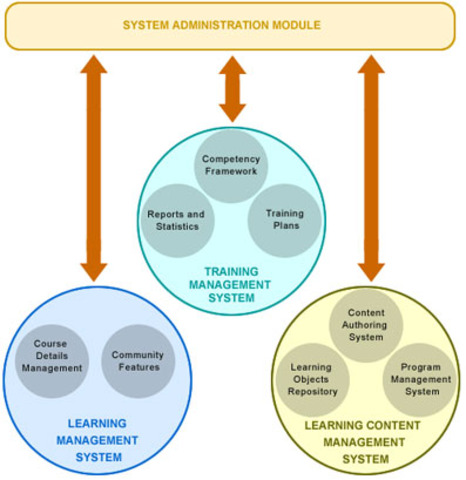 Course Management System