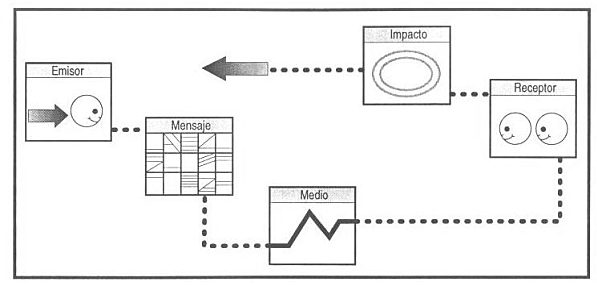MODELO DE HAROLD D. LASWELL