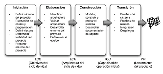 Agile Unified Process