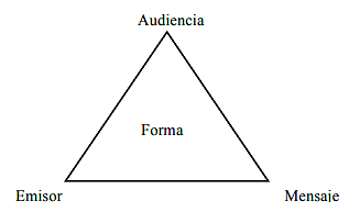 MODELO DE ARISTÓTELES