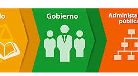 Timeline: El servicio profesional de carrera en México
