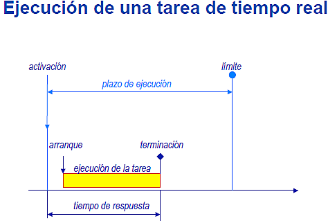 Sistemas de Tiempo Real