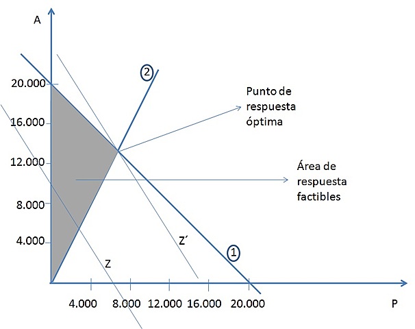 Administración Cuantitativa